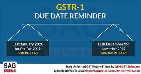 Quick Guide To Gstr With Complete Online Return Filing Procedure