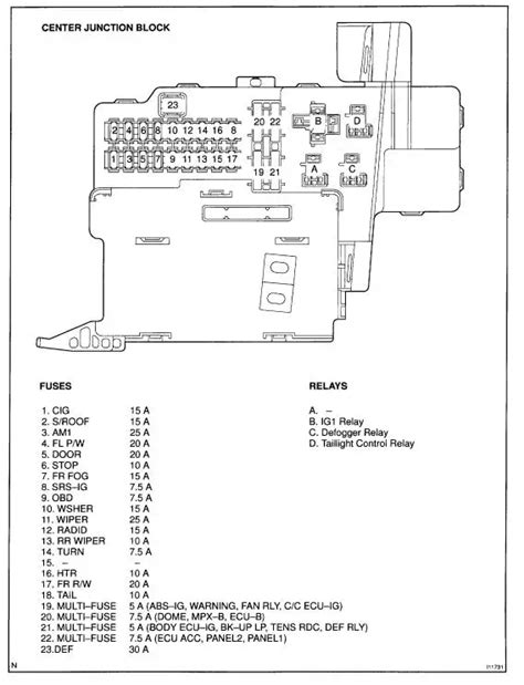 2020 Toyota Corolla Fuse Box Diagrams