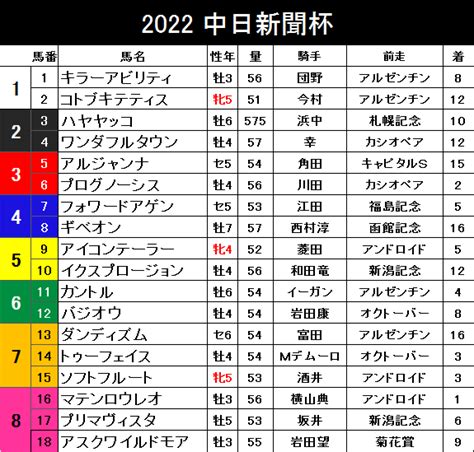 2023年中日新聞杯予想まとめ！｜ケイバハシル