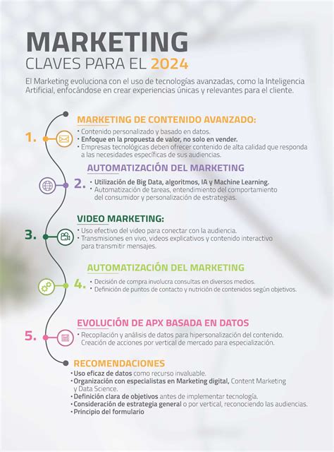 Estrategias De Marketing Para Crecer En Estrategias De