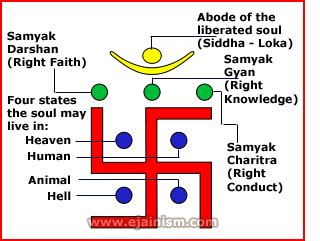 Symbols - JAINISM