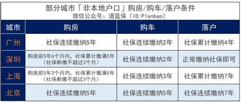 社保断缴到底有什么影响？有没有方法补救？ 谱蓝保