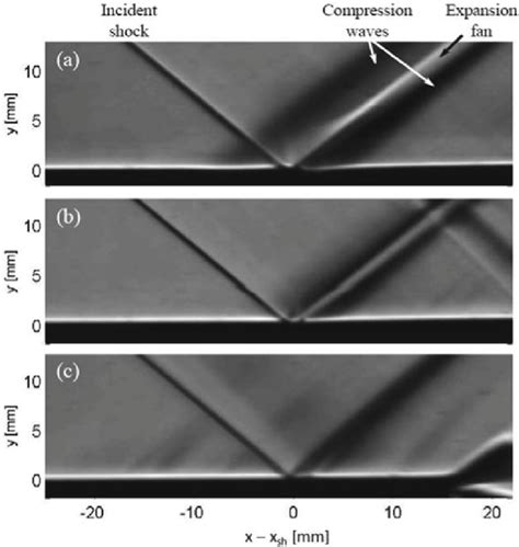 Schlieren Visualizations Of An Oblique Shock Wave Reflection θ 3