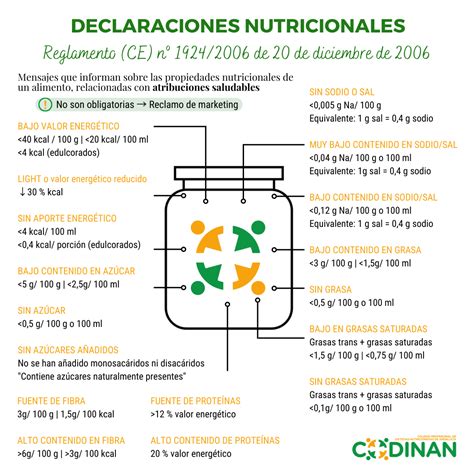 Pautas B Sicas Para Interpretar El Etiquetado Nutricional De Los