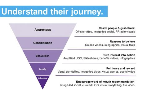 Navigating The Customer Journey Optimizing Early Funnel Stages And