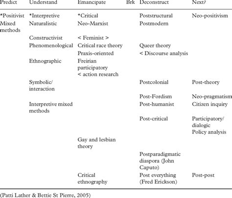 Revised Paradigm Chart Download Table