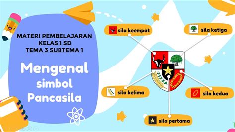 Simbol Simbol Pancasila Kelas 1 Tema 3 Subtema 1 Youtube