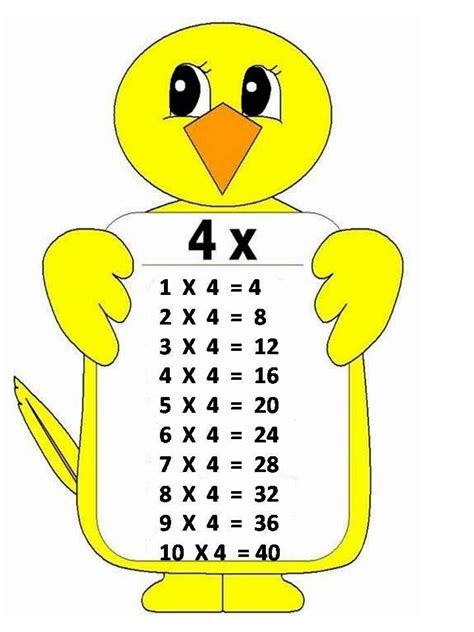 Im Genes Con Las Tablas De Multiplicar Del Al Tama O Carta