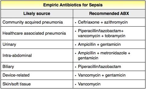 Aspiration Pneumonia Antibiotic Treatment