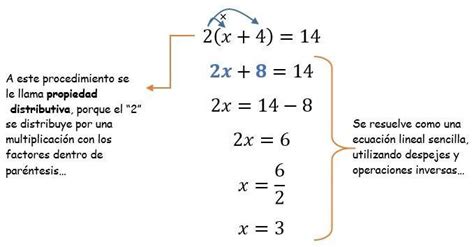 Que Son Las Ecuaciones Lineales Con Propiedades Distributivas Y