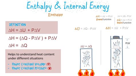 Enthalpy And Internal Energy Youtube