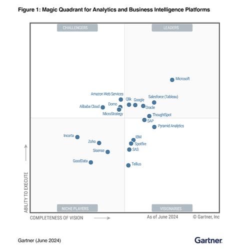 Power Bi Vs Tableau Which Is The Better Business Intelligence Tool In 2024 Datacamp