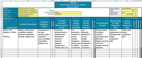 FMEA Template in Excel | QI Macros Ready-Made FMEA, PFMEA, and DFMEA ...