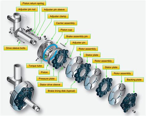 Aircraft Brakes | Aircraft Systems