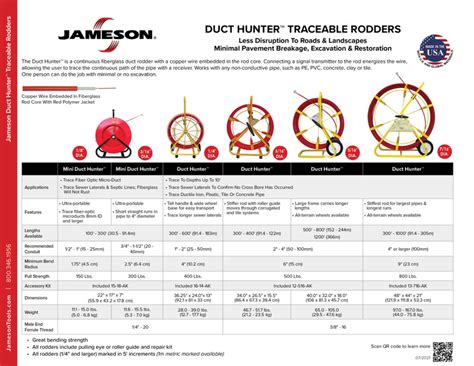 What Is A Duct Rodder Jameson Tools