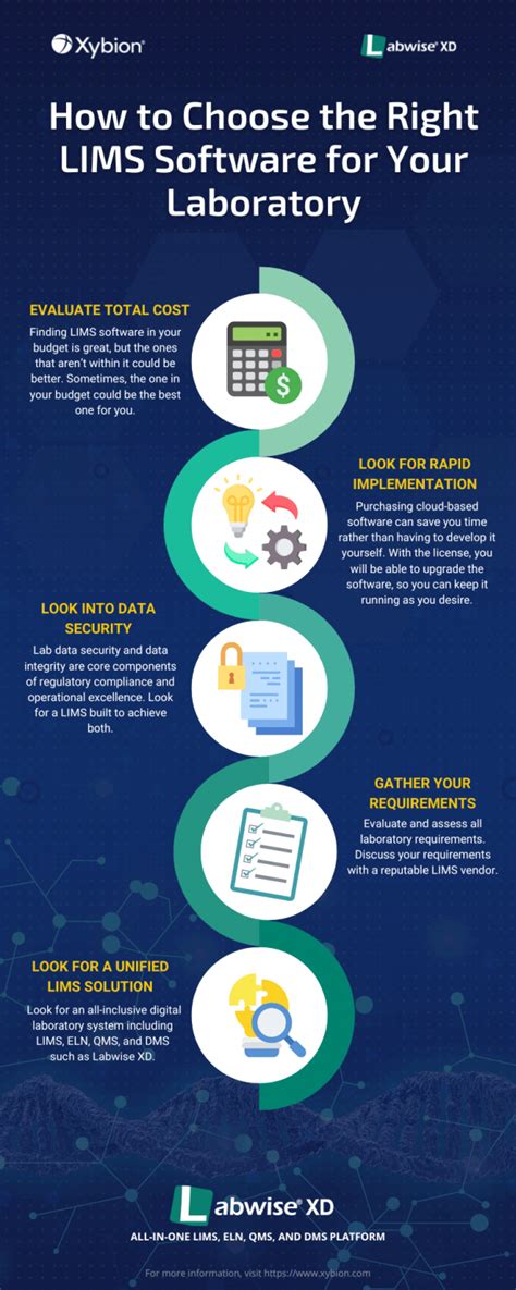 How To Choose The Right Lims Software For Your Laboratory