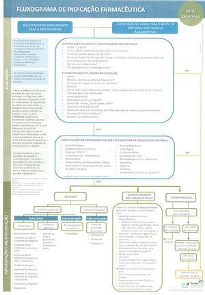 Fluxograma Constipação Fisiopatologia e Farmacoterapia I Studocu