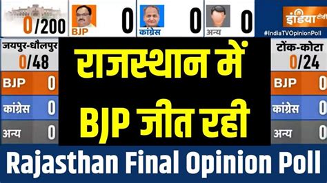 India Tv Cnx Opinion Poll Bjp May Win Clear Majority With In Rajasthan