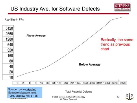 Ppt Software Engineering Metrics Powerpoint Presentation Free Download Id 1432274