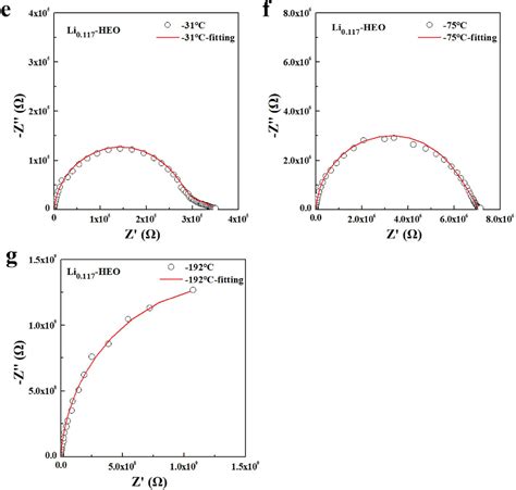 Electrical Conductivities And Conduction Mechanism Of Lithium Doped