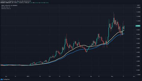 Serum SRM Technical Analysis 2021 For Crypto Traders TheNewsCrypto