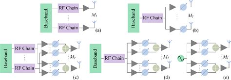 Figure From A Signal Processing Framework For Agile Rf Beamforming