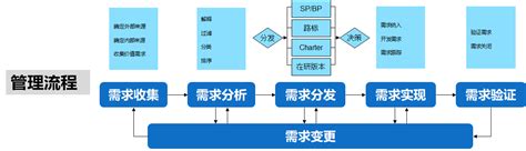 如何做到以客户为中心答案藏在华为需求管理中的appeals中 知乎