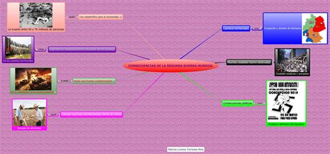 Mapa Conceptual Consecuencias De La Segunda Guerra Mundial Pearltrees Porn Sex Picture