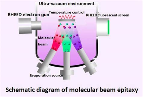 Pyrolytic Boron Nitride Pbn Mbe Crucible For Epitaxial Growth Of V