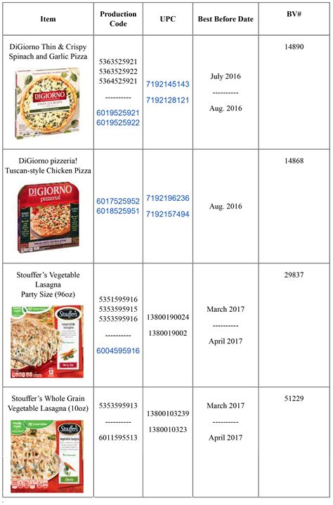 Product Recall: Digiorno, Lean Cuisine, Stouffers - Bernews