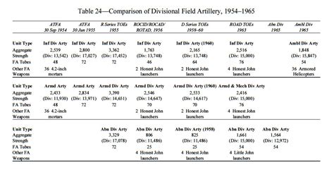 USAREUR Docs Field Artillery