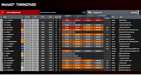 Red Bull Grand Prix Of The Americas Motogp Fp R Motogp