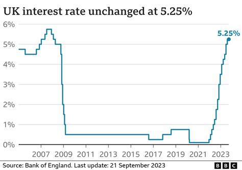 Are Uk Interest Rates Likely To Fall In 2024 - Coral Dierdre