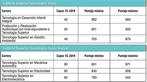 Puntaje Referencial Para Ingresar A Una Carrera Ser Bachiller 2020