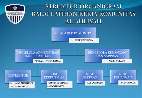 Detail Contoh Struktur Organisasi Yayasan Koleksi Nomer 42