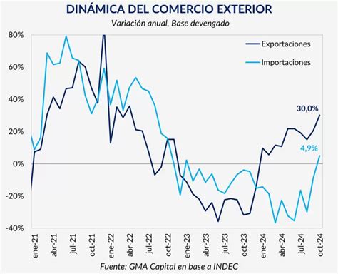 Cuanto Esta El Dolar En Argentina 2025 Kacy Georgine