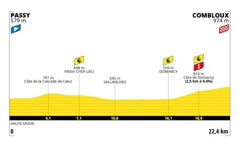 Article Similaire Tour De France Carte Horaires Parcours