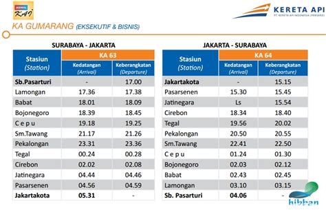 Jadwalkai Stasiun Pasar Turi Jadwal Kereta Api Gumarang Dari Stasiun