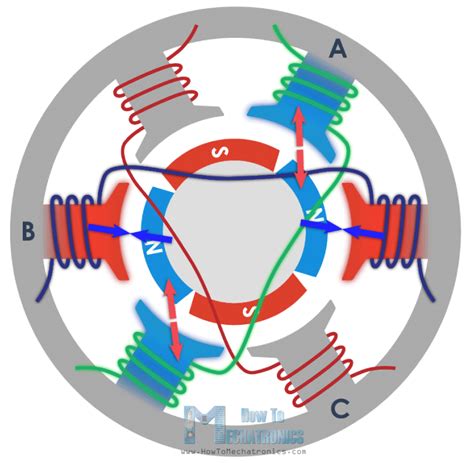 How Brushless Dc Motor Works Bldc And Esc Explained Artofit