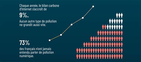 Etude 2021 exclusive sur la pollution numérique et les e mails Cleanfox