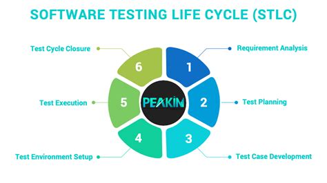 Stlc Everything You Need To Know About Software Testing Lifecycle