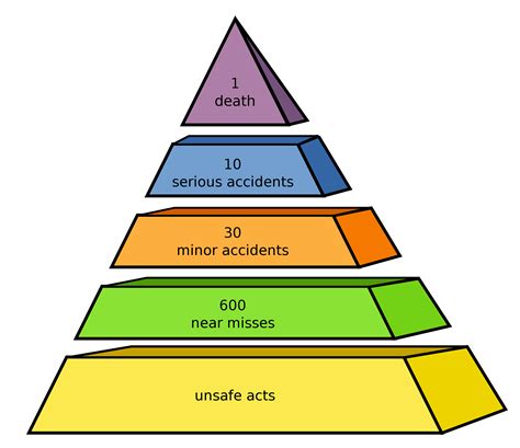 Heinrichs Triangle