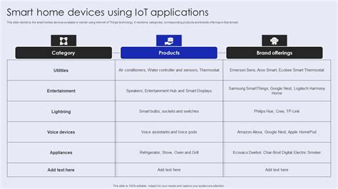 Smart Home Devices Using Iot Applications Ideas PDF