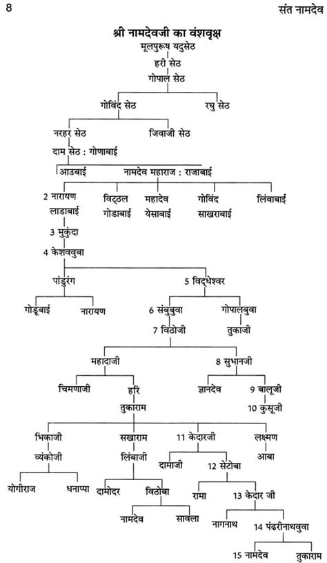 संत नामदेव: Saint Namdev | Exotic India Art