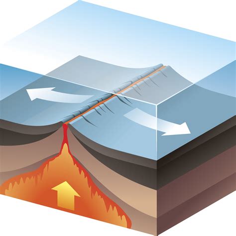 Wiring And Diagram: Divergent Diagram Mid Ocean Ridge