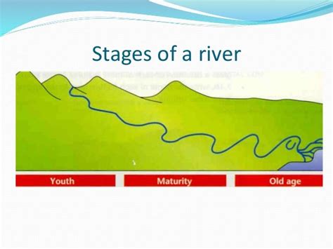 The Stages Of A River