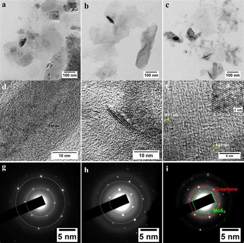 Transmission Electron Microscopy Tem Images A D Graphene B E