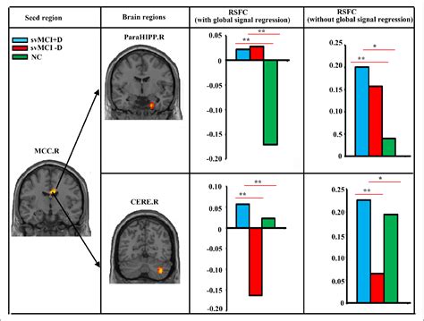 Table 1 From Structural And Functional Disruptions In Subcortical Vascular Mild Cognitive