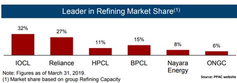 Top 6 Largest Oil Refinery Company in India 2022 - IndianCompanies.in