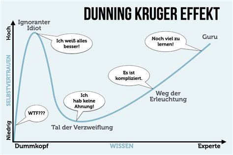 Ankereffekt Beispiele Psychologie Dahinter Wie Nutzen